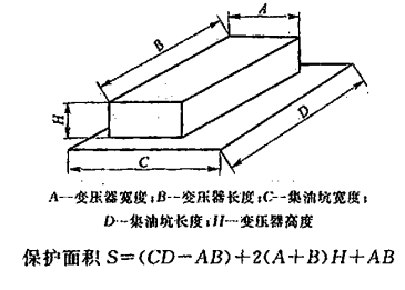图2 变压器保护面积的确定方法  