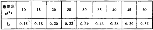 表16 渐缩管局部阻力系数表