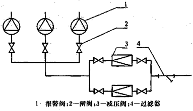 图5 减压阀安装示意图
