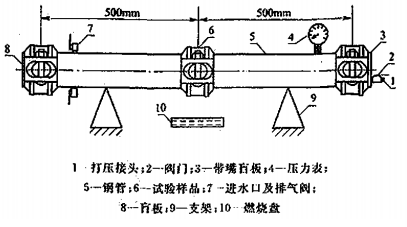 图A.0.1 试验装置