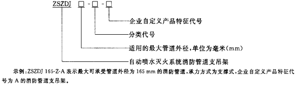 5 型号编制