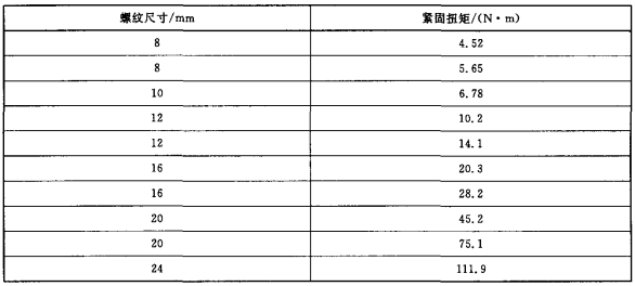 表2 螺纹紧固扭矩