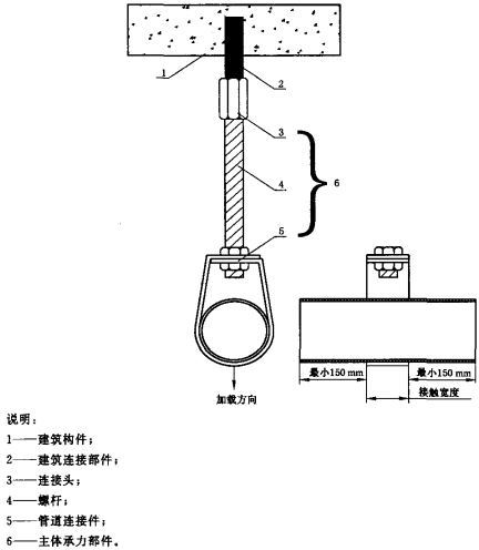 图1 吊架载荷试验安装示意图