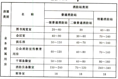 续表4.1.2