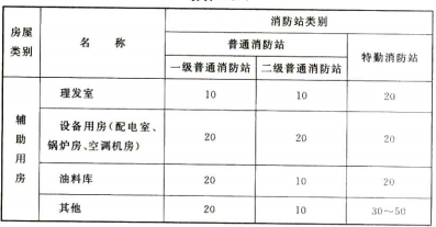 续表4.1.4