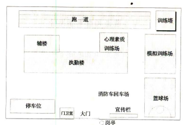 图 1 某消防站总平面布局图示例