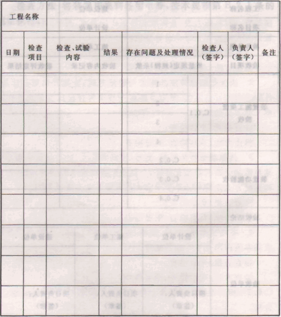  厨房设备灭火装置检查记录