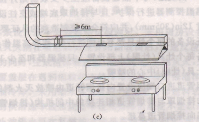 图3  排烟管道保护长度示意图（c）
