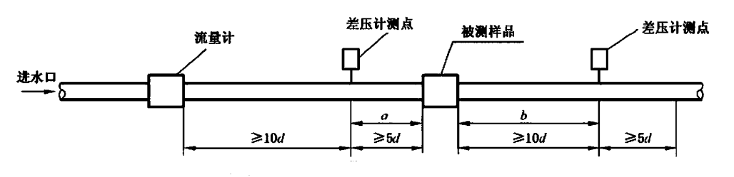 图2 等效长度试验装置