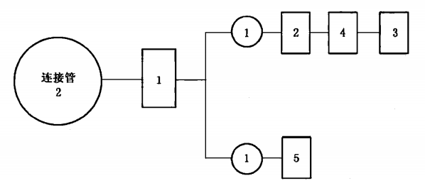 图 I.1  连接管试验程序图