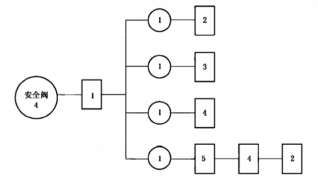 图 J.1 安全阀试验程序图