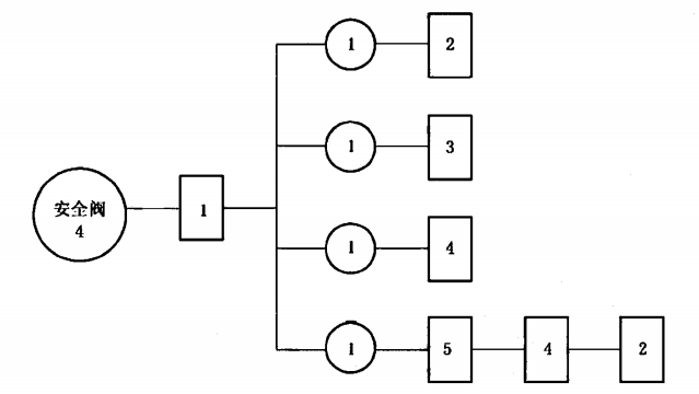 图 J.1  安全阀试验程序图