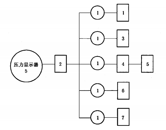 图 L.1 压力显示器试验程序图