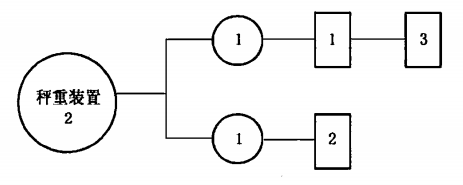 图 M.1 秤重装置试验程序图
