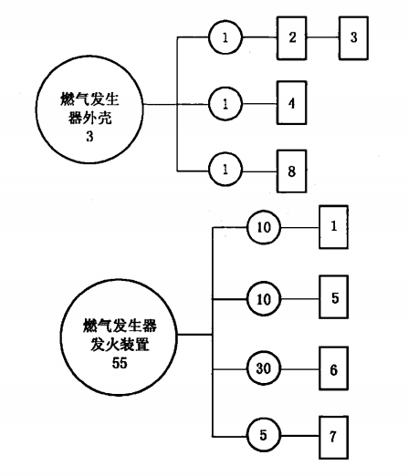 图 P.1 燃气发生器试验程序图
