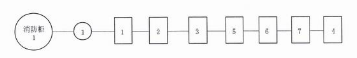 图B.1  消防柜试验程序图