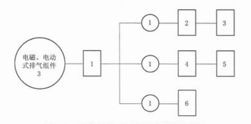 图J.1  电磁（电动）式排气组件试验程序图