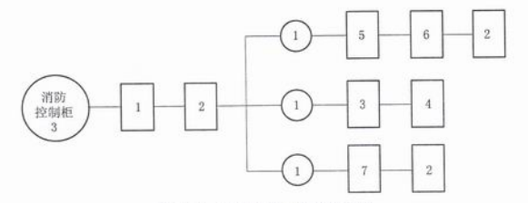 图P.1  消防控制柜试验程序图