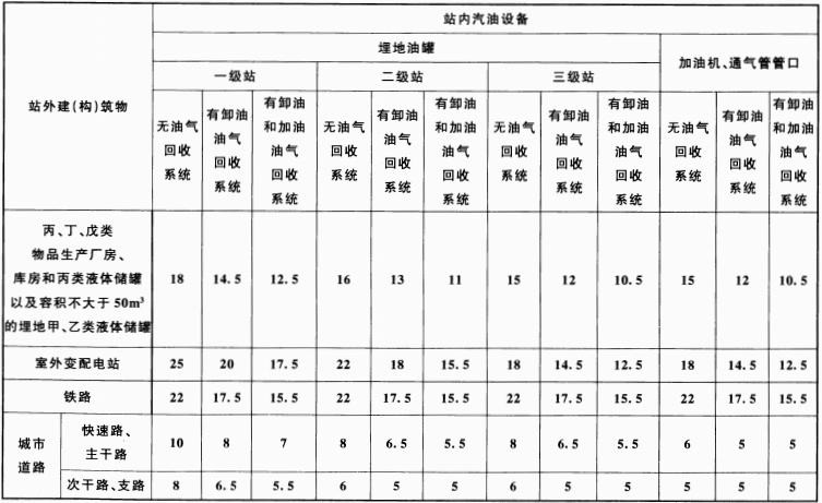 续表 4.0.4
