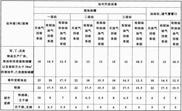 续表  4.0.4