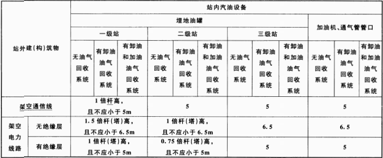 续表 4.0.4
