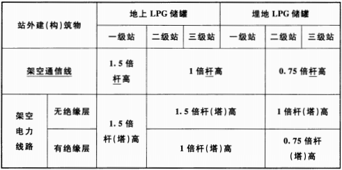 续表 4.0.6