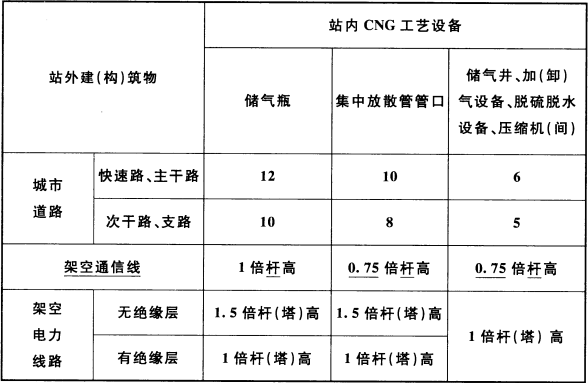 续表 4.0.8