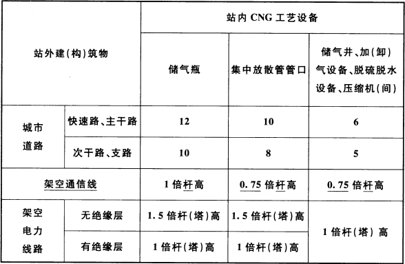 续表  4.0.8