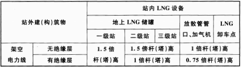 续表 4.0.9