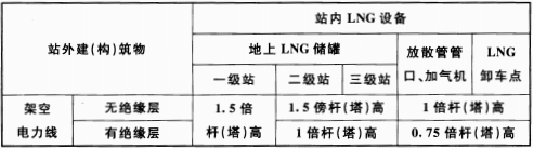 续表  4.0.9