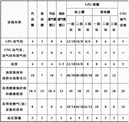 续表 5.0.13-1