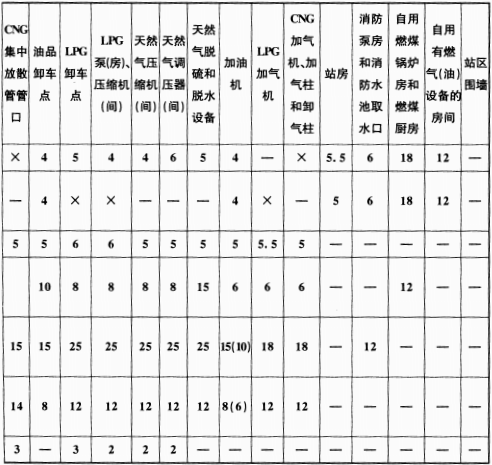 续表 5.0.13-1