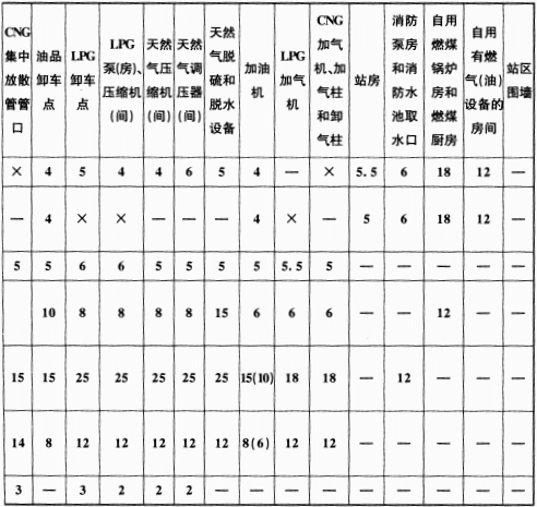 续表  5.0.13-1