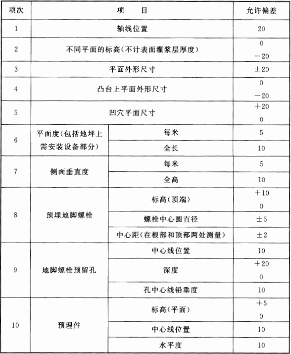 表 13.3.6 块体式设备基础的允许偏差(mm)