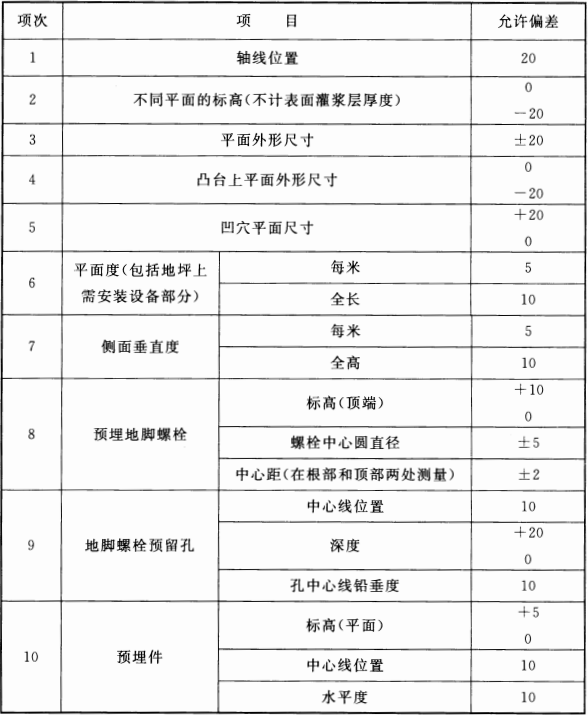 表 13.3.6  块体式设备基础的允许偏差(mm)