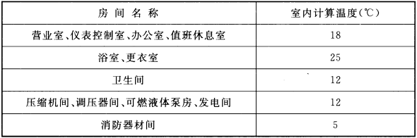 表 12.1.1 采暖房间的室内计算温度