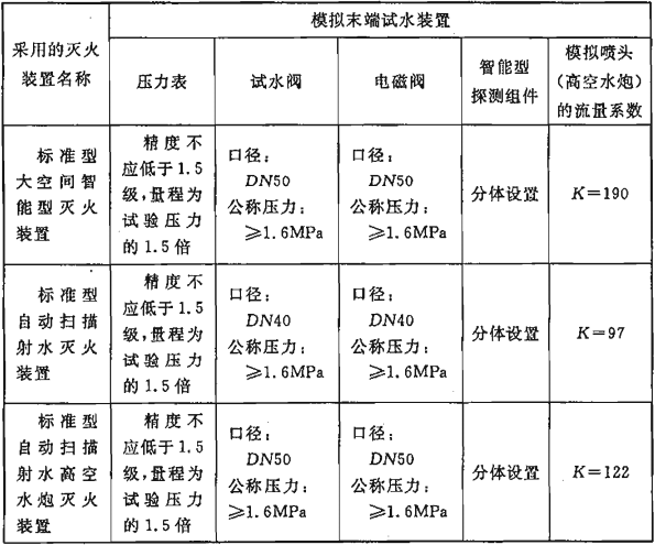 表6.6.8  模拟末端试水装置的技术要求