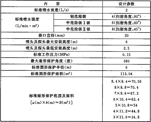 表5.0.1-2 标准型自动扫描射水灭火装置的基本设计参数