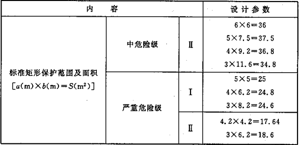 续表 5.0.1-1