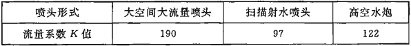 表10.2.2 标准型喷头(高空水炮)的流量系数