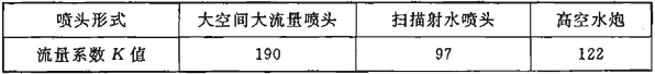 表10.2.2  标准型喷头（高空水炮）的流量系数