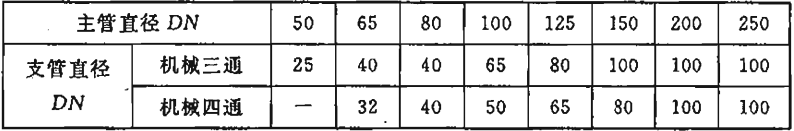 表14.3.4  采用支管接头（机械三通、机械四通）时支管的最大允许管径（mm）