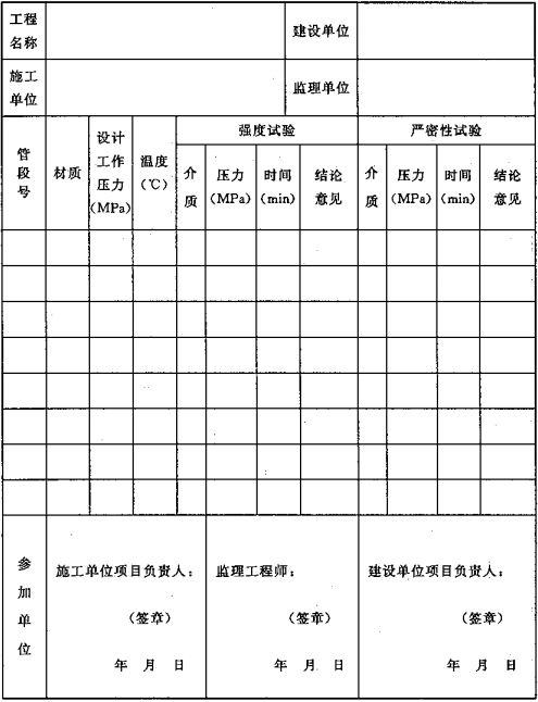 表D.0.2 大空间智能型主动喷水灭火系统试压记录