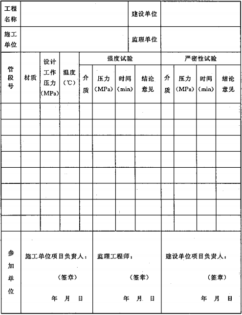 表D.0.2  大空间智能型主动喷水灭火系统试压记录  