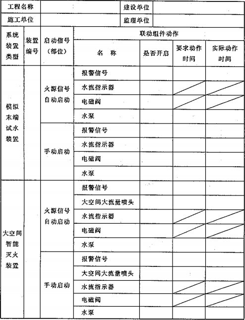 表D.0.4 大空间智能型主动喷水灭火系统联动试验记录