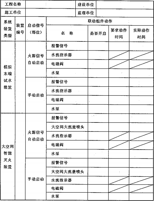 表D.0.4  大空间智能型主动喷水灭火系统联动试验记录