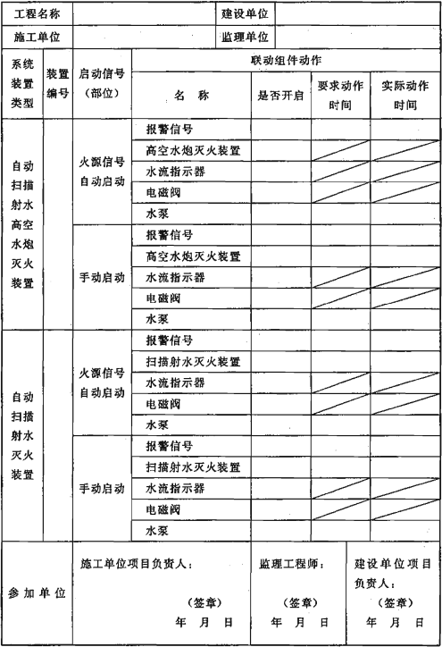 续表 D.0.4