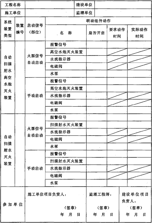 续表  D.0.4