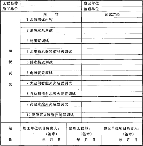 表G  大空间主动喷水灭火系统调试报告