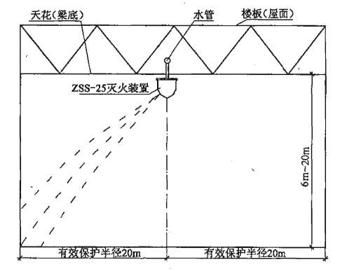 图2  单个标准型（ZSS—25）自动扫描射水高空水炮灭火装置吊顶式（或悬空式）安装及射水示意